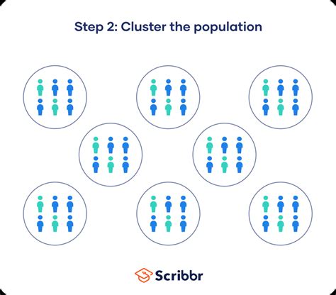 cluster sampling in quantitative research|cluster sampling diagram.